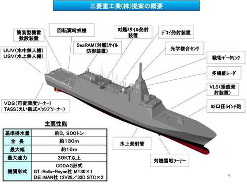 日本新型30FFM護(hù)衛(wèi)艦 性能解析與下水氣囊技術(shù)探討